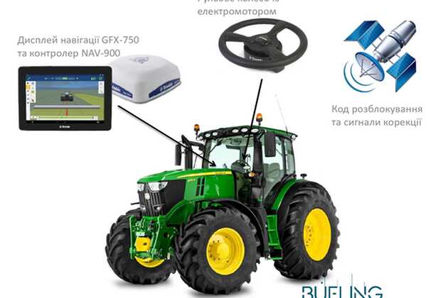 Електропілот AutoPilot Motor Drive